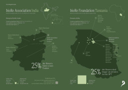 bioRe Stiftung Jahresbericht 2024-25 DE Seite 09